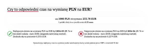 Kupno/Sprzedaż euro, według FXMAG